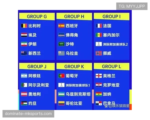 2026世界杯小组赛平分情况下先比较什么