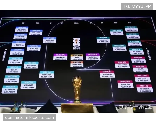 2026世界杯淘汰对阵怎么算