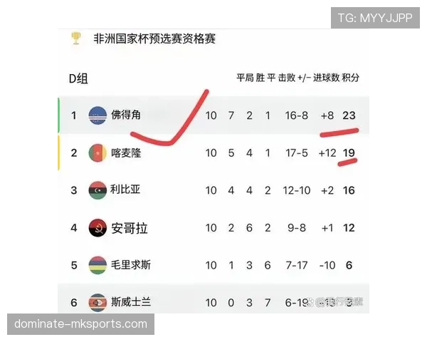 佛得角2026世界杯预选赛阵容分析 黑马潜力与归化球员战术价值 佛得角2026世界杯预选赛阵容分析 黑马潜力与归化球员战术价值